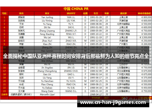 全面揭秘中国队亚洲杯赛程时间安排背后那些鲜为人知的细节亮点全