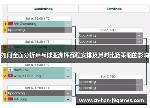 如何全面分析乒乓球亚洲杯赛程安排及其对比赛策略的影响 如何全面分析乒乓球亚洲杯赛程安排及其对比赛策略的影响