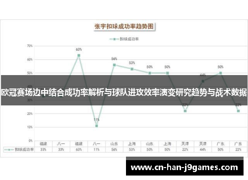 欧冠赛场边中结合成功率解析与球队进攻效率演变研究趋势与战术数据