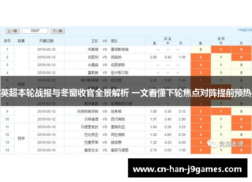 英超本轮战报与冬窗收官全景解析 一文看懂下轮焦点对阵提前预热