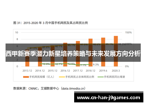 西甲新赛季潜力新星培养策略与未来发展方向分析 西甲新赛季潜力新星培养策略与未来发展方向分析