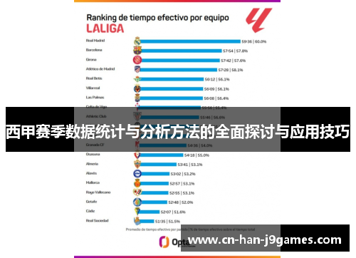 西甲赛季数据统计与分析方法的全面探讨与应用技巧 西甲赛季数据统计与分析方法的全面探讨与应用技巧